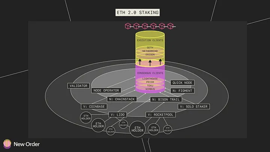 ETH 2.0 质押