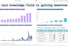 【深度研究】平衡 AI/ML的力量：ZK 和区块链的作用-币圈最新消息