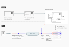浅析 Worldcoin：是什么怎么用？如何保护隐私？有哪些风险-币圈最新消息