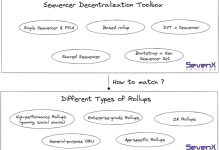去中心化排序器如何服务不同的 Rollup？-币圈最新消息