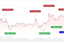 单月盈利百万美元，「波段高手」能否延续胜绩？-币圈最新消息