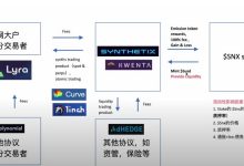 Synthetix 进击之路：为何从合成资产协议转型成 DeFi 基础设施？-币圈最新消息
