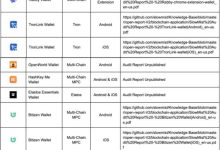 慢雾：Web3 钱包安全审计项升级-币圈最新消息