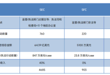 美国 SEC 起诉币安是一门“生意”?细看香港SFC与美国SEC的差异-币圈最新消息