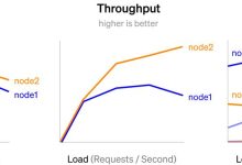 Paradigm引入Flood工具，用于区块链节点负载测试-币圈最新消息