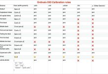 比特币域名 BNS 炒作热潮，是机会还是风险？-币圈最新消息