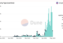 一文读懂BRC-20通证-币圈最新消息
