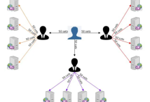 Nostr2.0：作为比特币 Layer 2 链下数据存储层-币圈最新消息