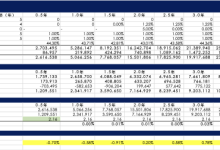 传统公司金融理论在DAO领域的应用-币圈最新消息